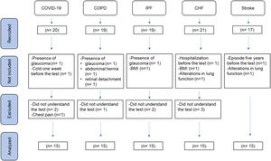 Flowchart of participants through the study.