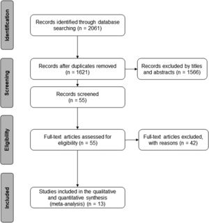 Selection of studies for the systematic review.