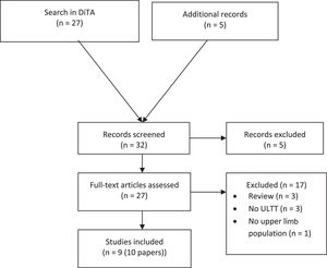 PRISMA flow diagram.