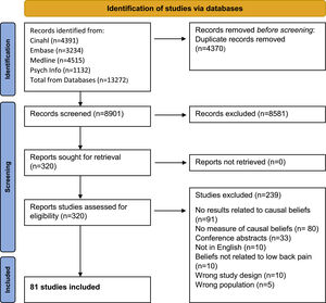 Flowchart of selection process.