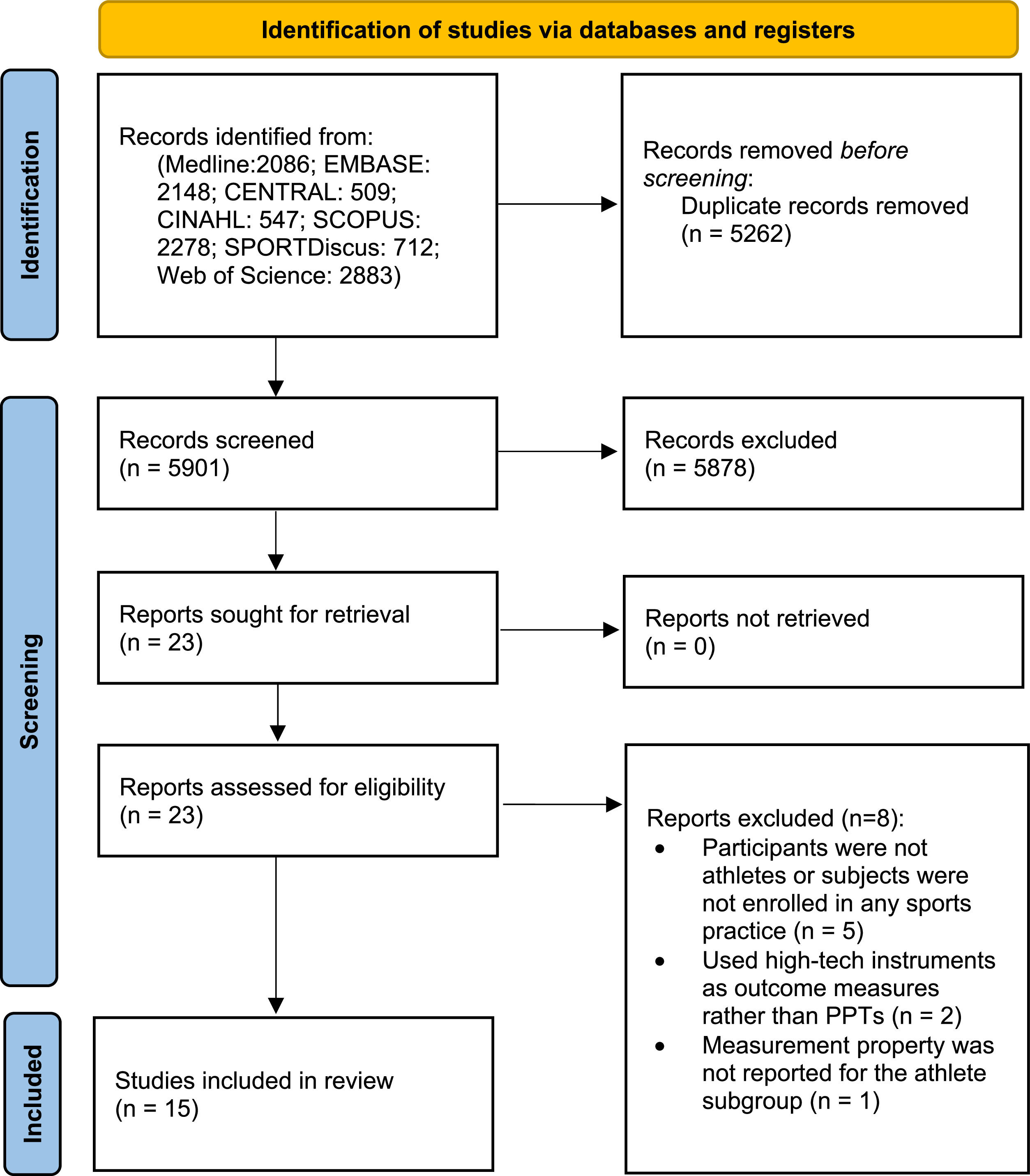 Measurement properties of upper extremity physical performance tests in ...