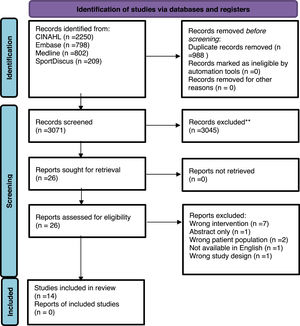 PRISMA flow diagram.