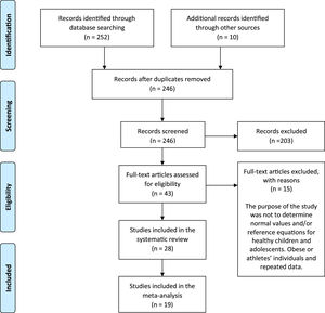 PRISMA flow diagram.