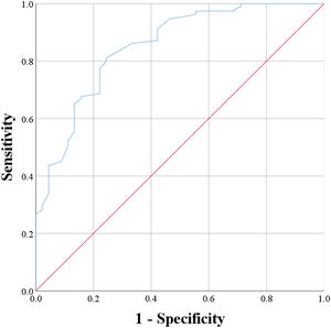 Receiver operating characteristics (ROC) curve generated with change in Postural Assessment Scale for Stroke Patients (PASS) score versus dichotomized mobility change in the BI-mobility item.