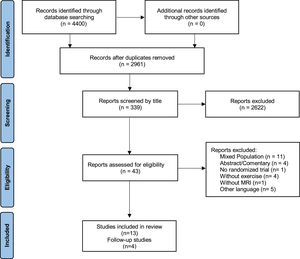 Flow chart of the selection process.