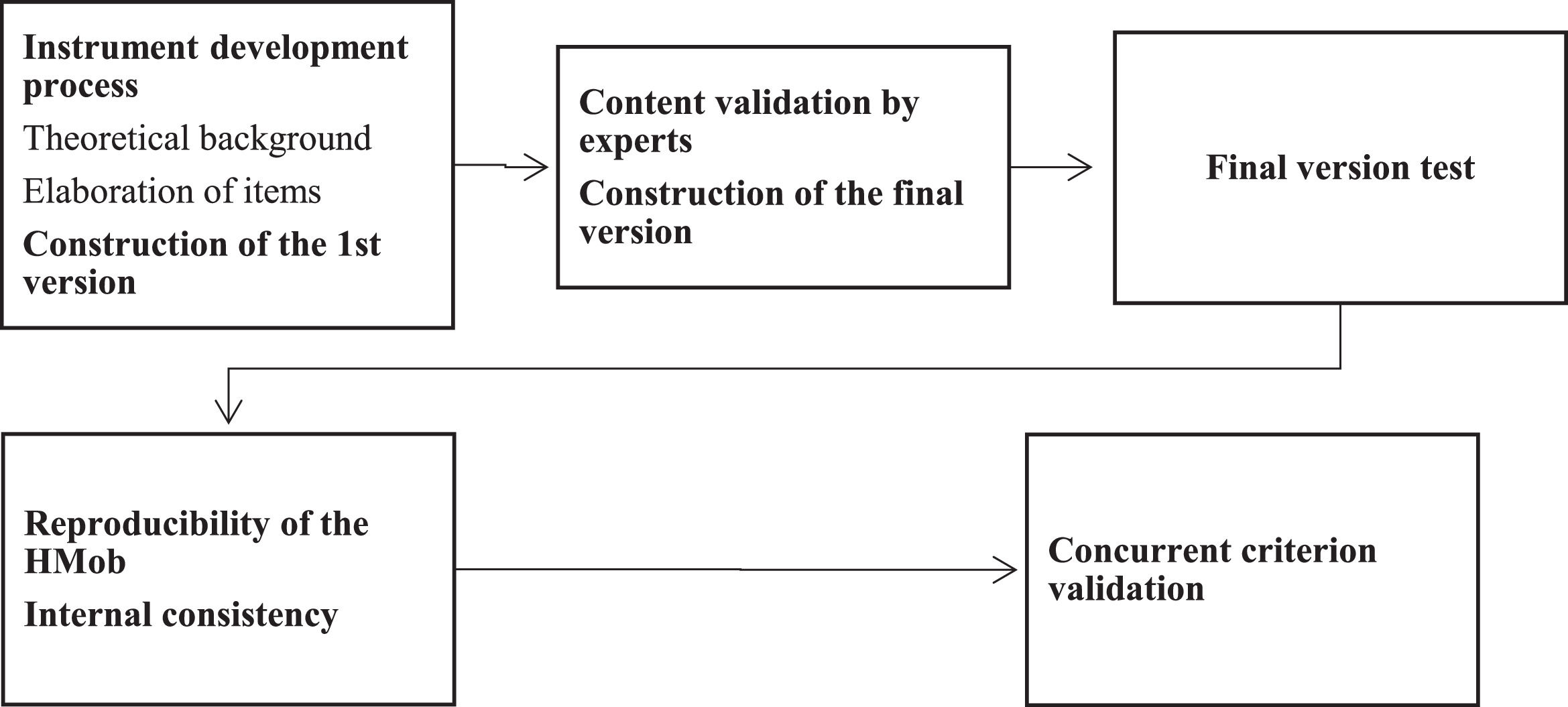 fig0001