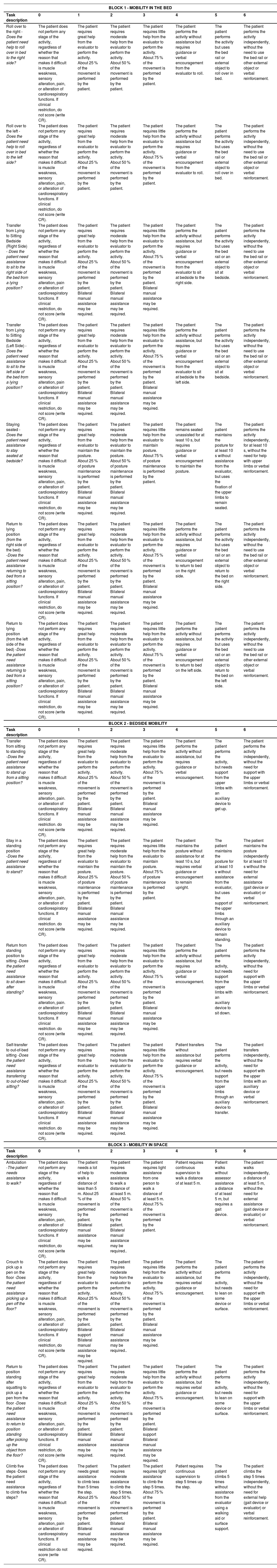 Tables