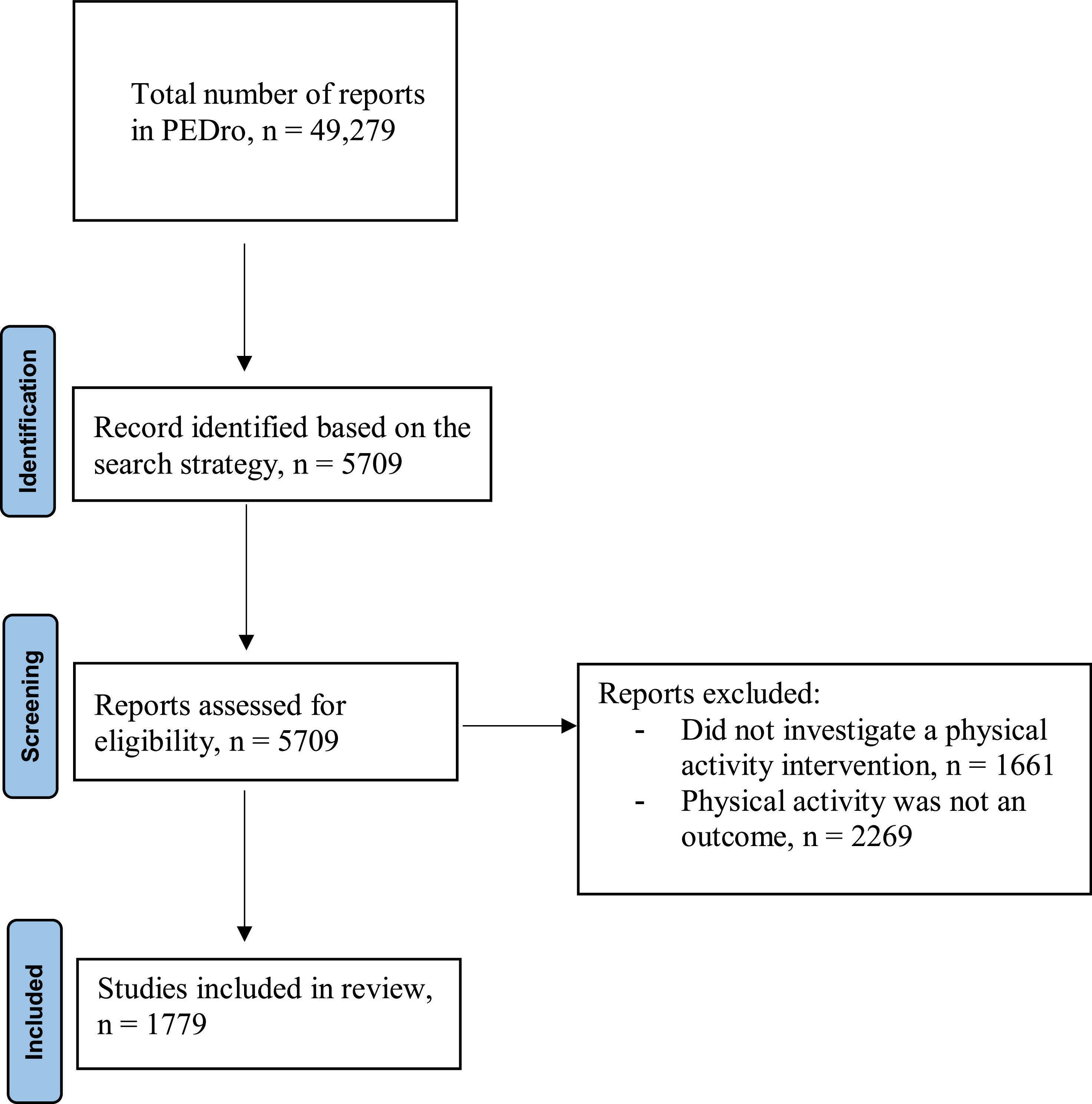 fig0001