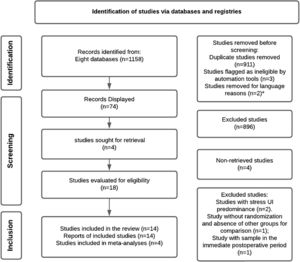 Flow chart of studies selection process in accordance with PRISMA guidelines.