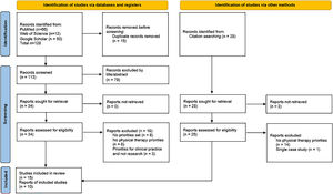 Flow diagram of included studies (n = 25).