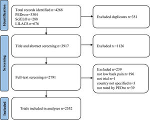Flow chart of trials through the study.