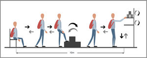Glittre-ADL test scheme.