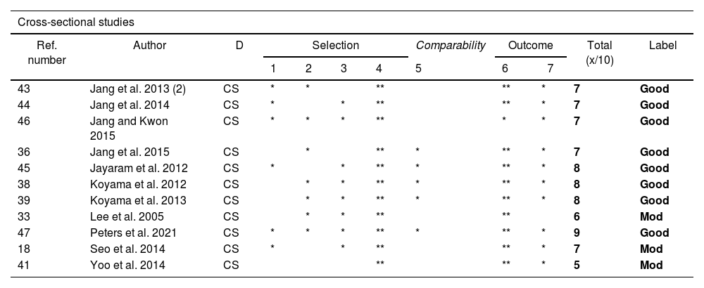 Tables