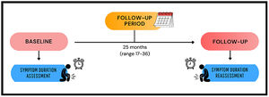 Flowchart of the experimental design.