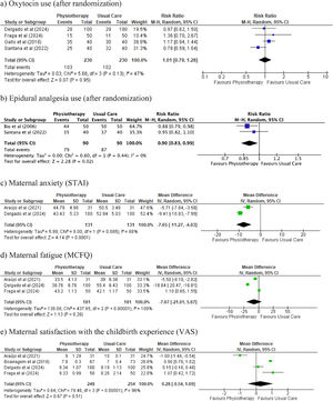 Forest plot for a) oxytocin use, b) epidural analgesia use, c) maternal anxiety, d) fatigue, and e) satisfaction with the childbirth experience.