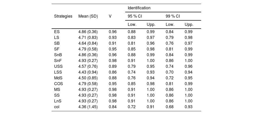 Tables