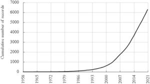 Volume of neurological physical therapy randomized controlled trials (RCTs) indexed in Physiotherapy Evidence Database (PEDro) according to the year of publication.