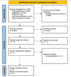 Flow diagram - PRISMA 2020.