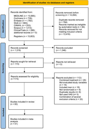 Flow chart of the selection of studies.