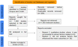 PRISMA selection flow diagram.