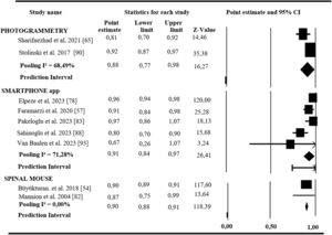 - Results of the sensitive analysis of the interrater reliability for different types of instruments.