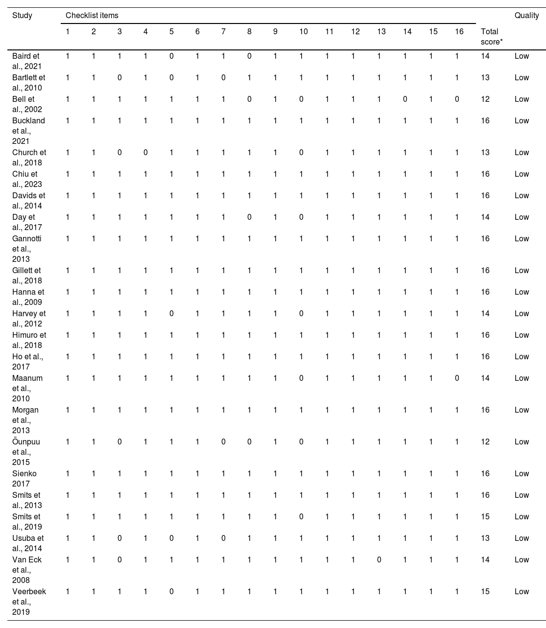 Tables