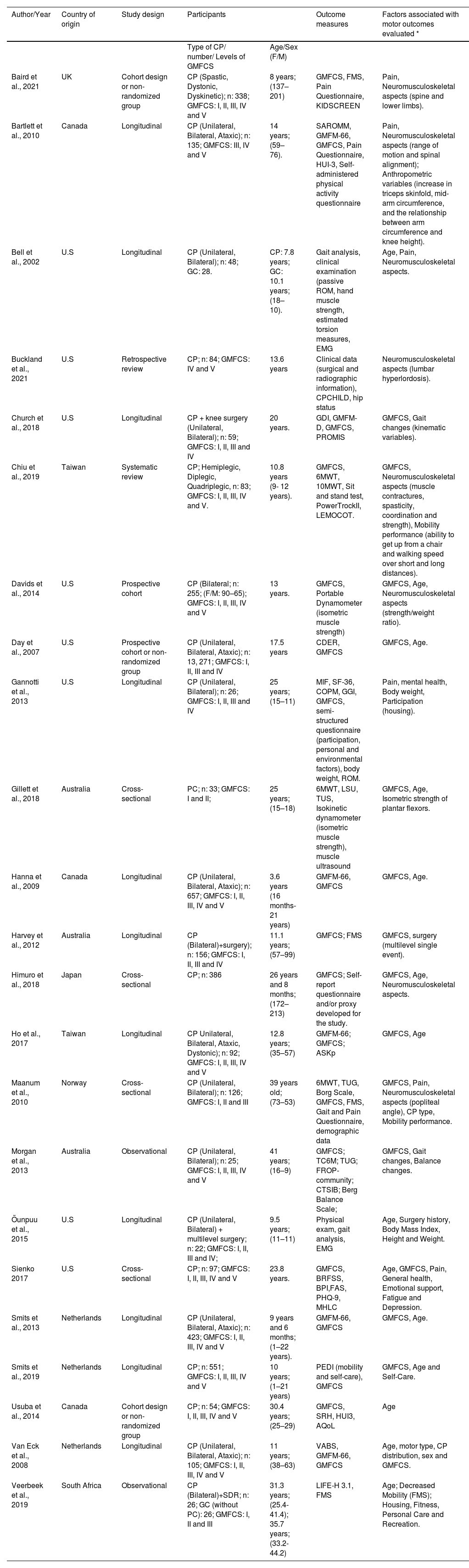 Tables