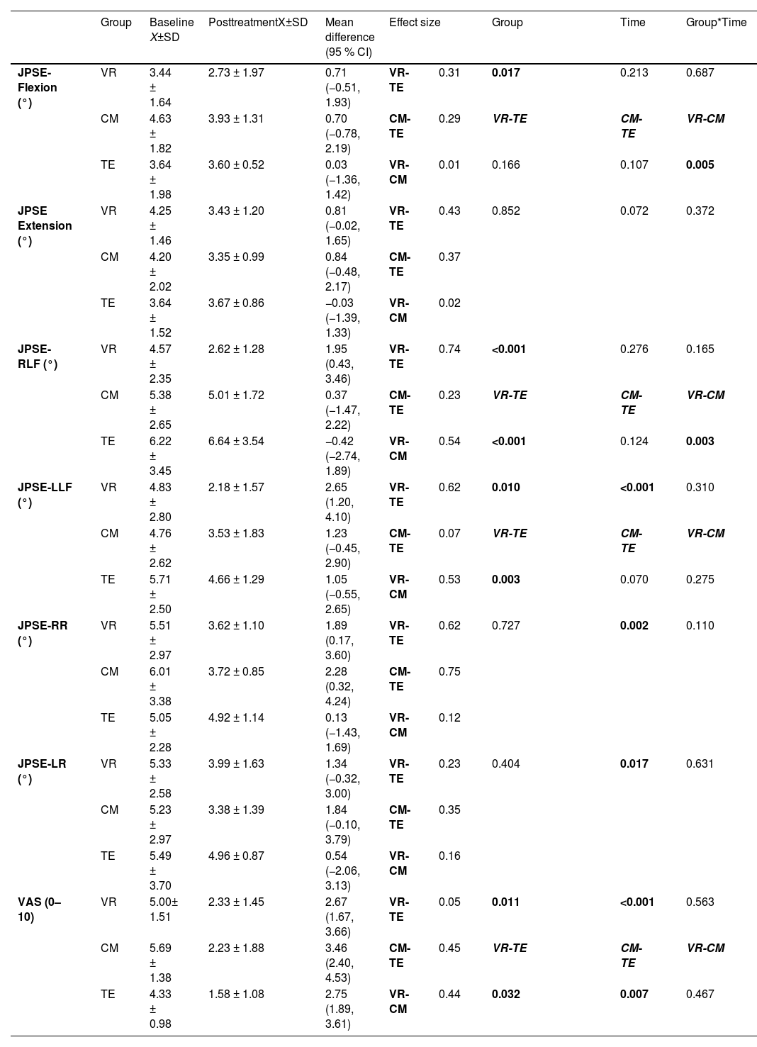 Tables