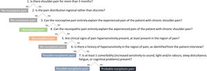 The seven-steps clinical decision-making algorithm of the IASP clinical criteria for nociplastic pain applied to shoulder pain52.