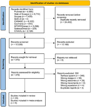 PRISMA flow diagram.