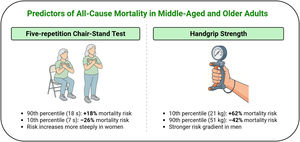 Summary of main finding including total sample.