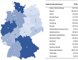 National representation of participants, subdivided into the various German federal states.