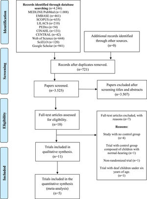 Flowchart of the studies analyzed in this systematic review, according to the Preferred Reporting Items for Systematic Reviews and Meta-Analyses (PRISMA).