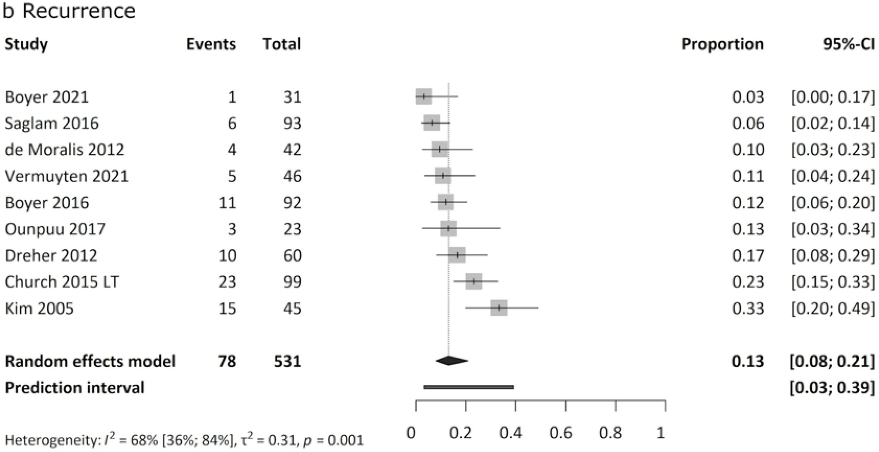 fig0005