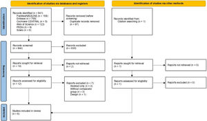 Flowchart of the study design.