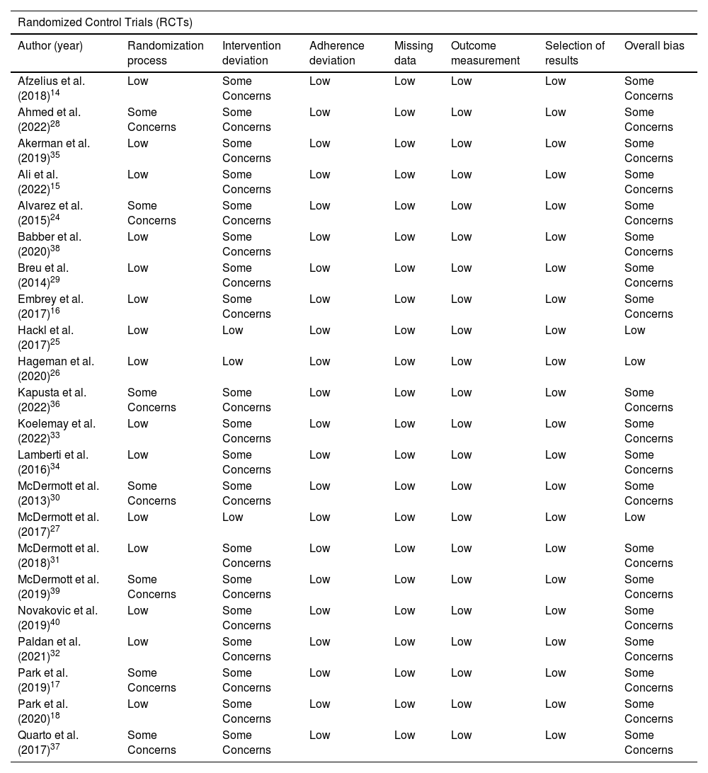 Tables
