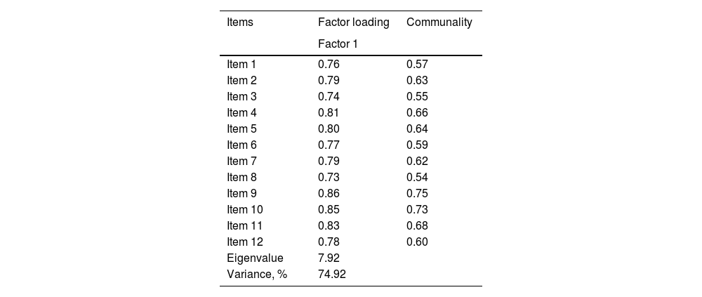 Tables