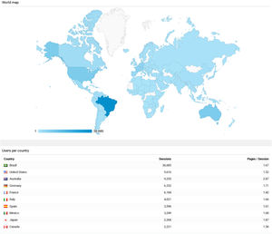 Users of DiTA by country for the period September 1, 2019 to May 31, 2023.