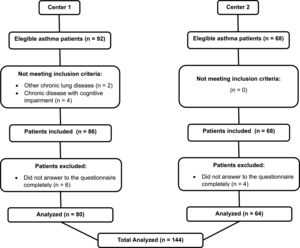 Flowchart of the study.