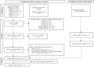Study selection flowchart.