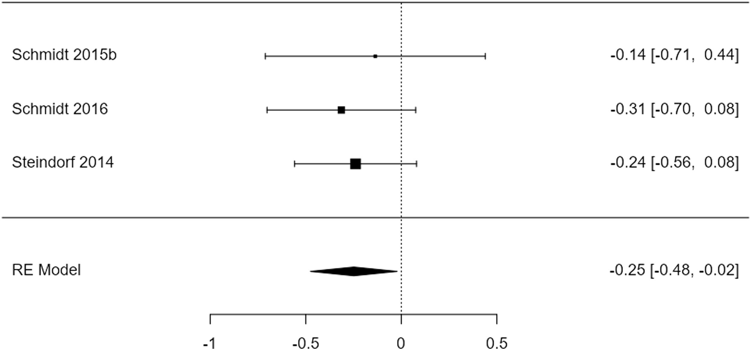 fig0003