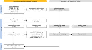 PRISMA 2020 Flow diagram.