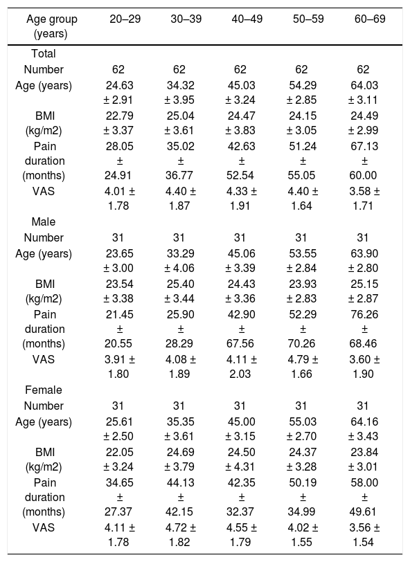 Tables