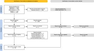 PRISMA 2020 Flow diagram.