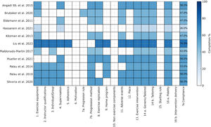 CERT evaluation for each study.
