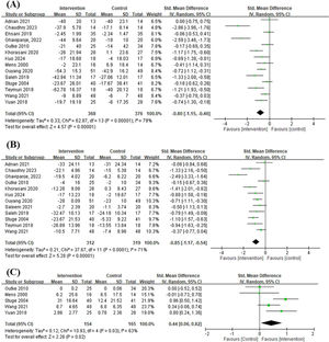 Forest plot of the effect of stabilization exercise versus control on (A) pain, (B) disability, and (C) quality of life.
