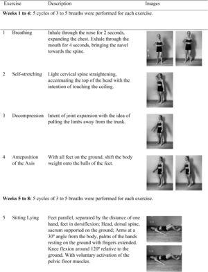 Details of the exercise program.