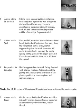 Details of the exercise program.