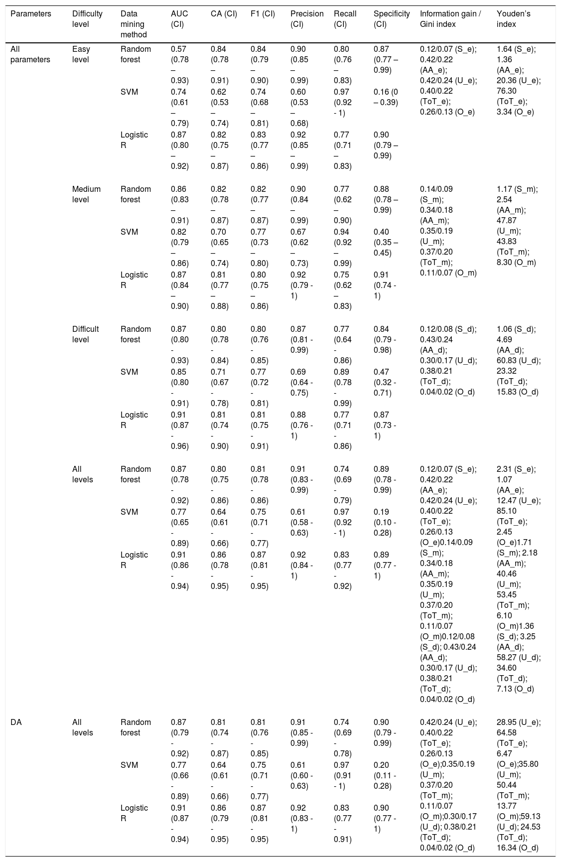 Tables