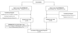 Flowchart of recruitment of study participants. Source: Author (2024).